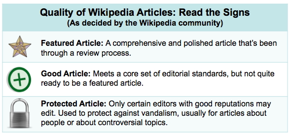 Quality of Wikipedia Article Signs