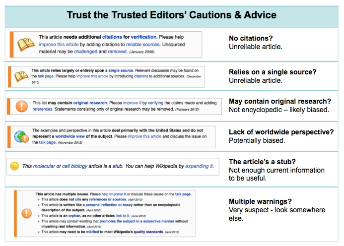Cautions and Advice about Wikipedia
